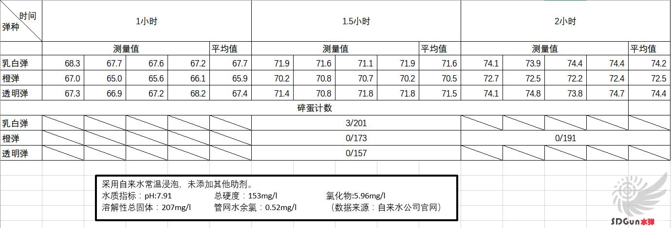 水弹尺寸